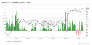 Nasdaq Proposes In-Kind Redemptions for BlackRock’s Bitcoin ETF