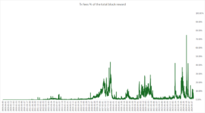 FPPS Is Not A Free Lunch For Bitcoin…