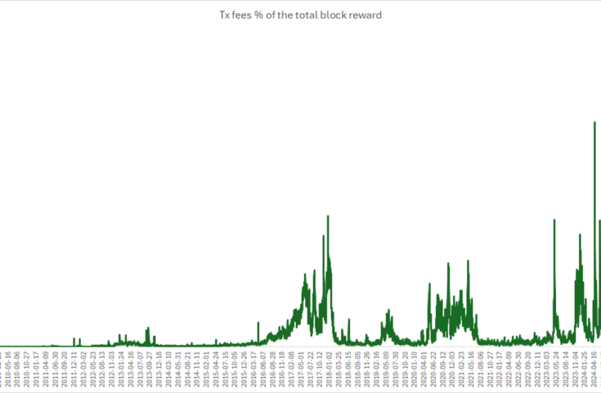 FPPS Is Not A Free Lunch For Bitcoin Miners